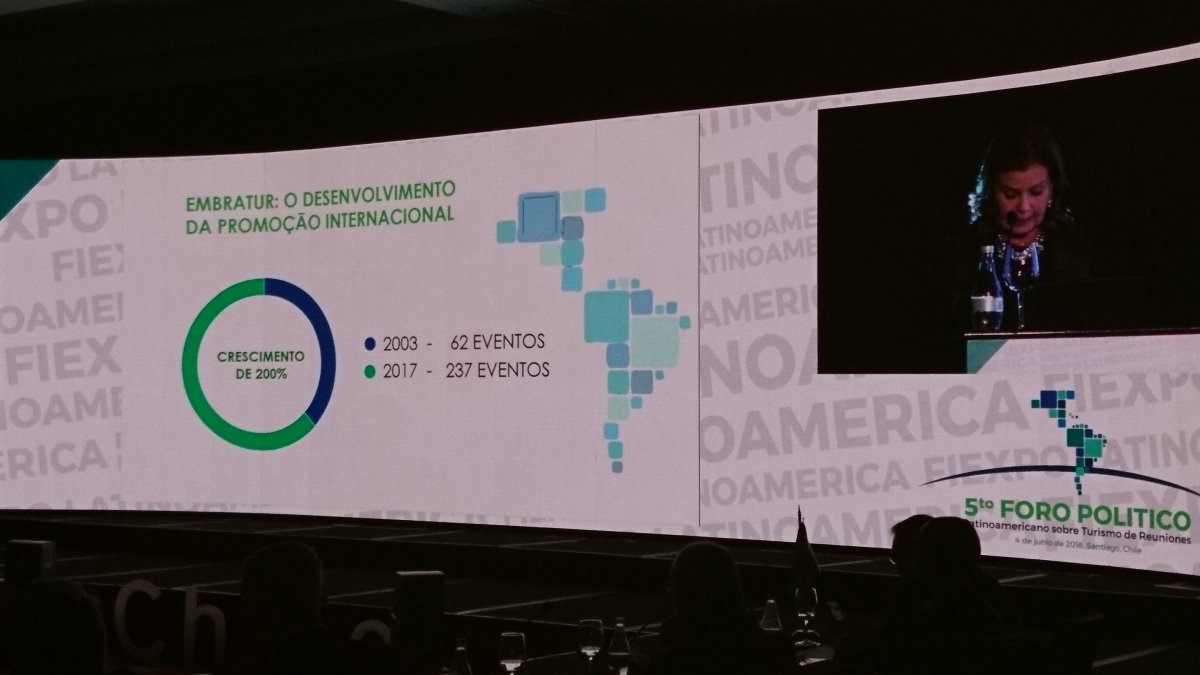Fiexpo Latinoamérica